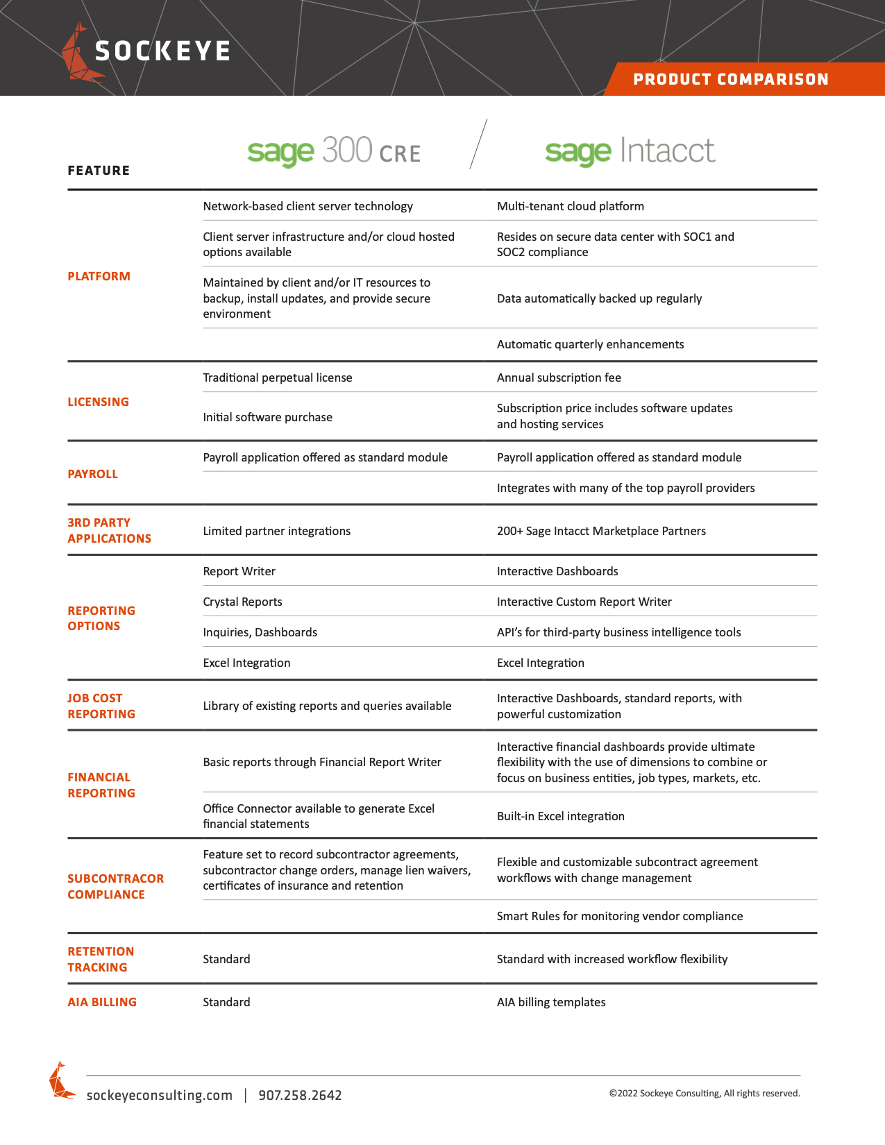 Comparison chart between Sage 300 and Sage Intacct